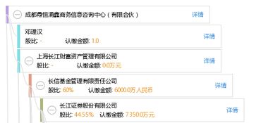 成都鼎恒涌鑫商務信息咨詢中心（有限合伙） 專業商務信息咨詢服務的踐行者